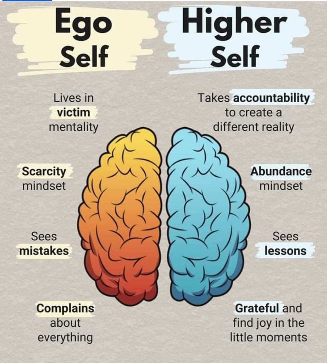 EGO self - HIGHER SELF